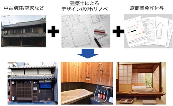 古民家を改装したゲストハウス