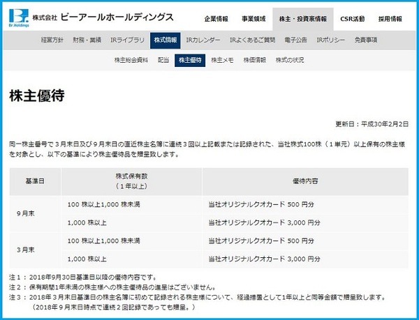 ビーアールホールディングス