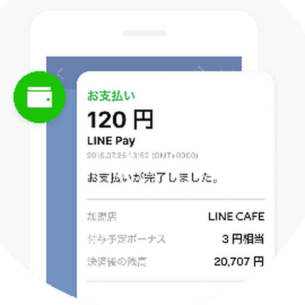 利用するとメッセージが届く