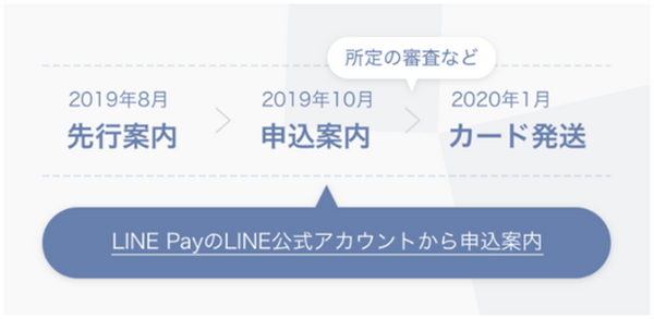 年会費実質無料＆還元率3％の「Visa LINE Payカード」が誕生　メリット・注意点を徹底解説します