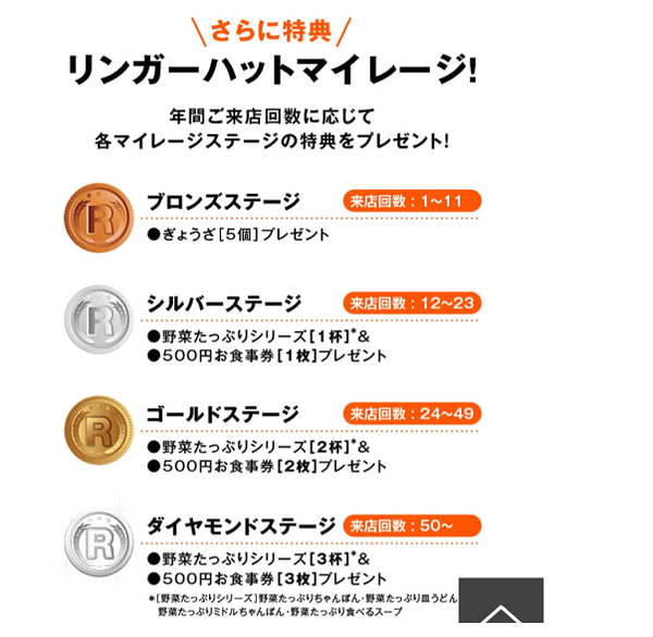 マイレージ制度で、ステージごとに特典がもらえる