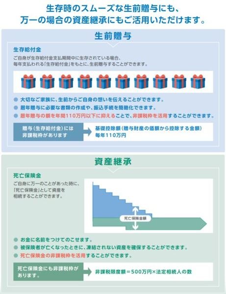 日本生命「未来のバトン」