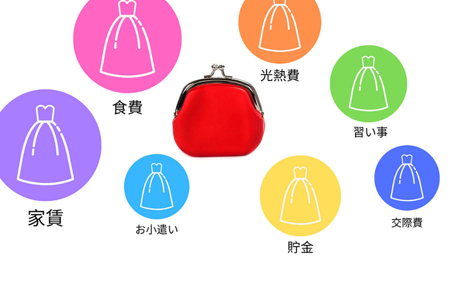 家計を袋分けする