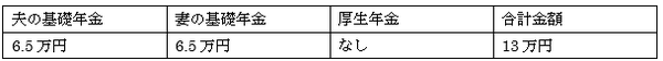 「iDeCo入門」初心者のための資産形成講座【第1回】　将来、公的年金はいくらもらえるのか