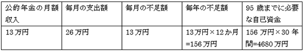 「iDeCo入門」初心者のための資産形成講座【第1回】　将来、公的年金はいくらもらえるのか