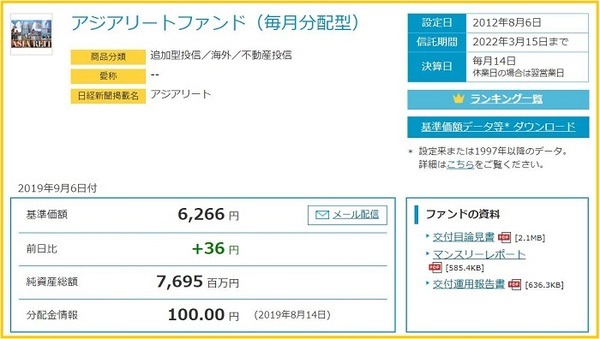 日興アセットのマネジメントアジアリートファンド