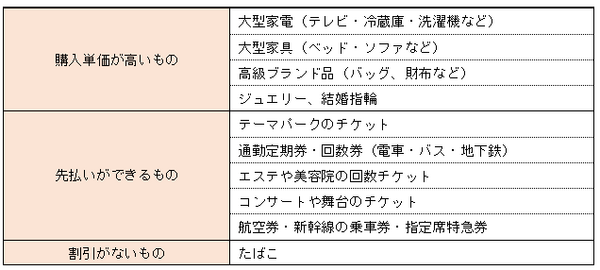 【10月の消費税増税】「増税前に買っておくといいもの」「買わなくてもいいもの」をまとめて解説