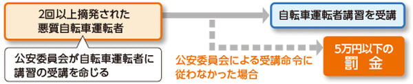 kaitei201506_01