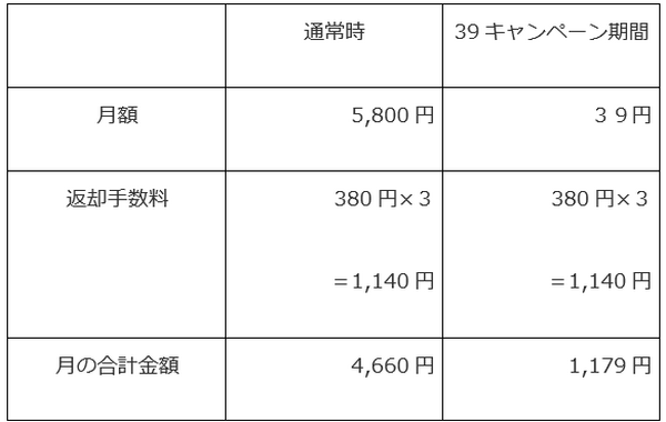 12月10日まで！月額5,800円が39円　洋服レンタルサービス「メチャカリ」新規入会キャンペーン