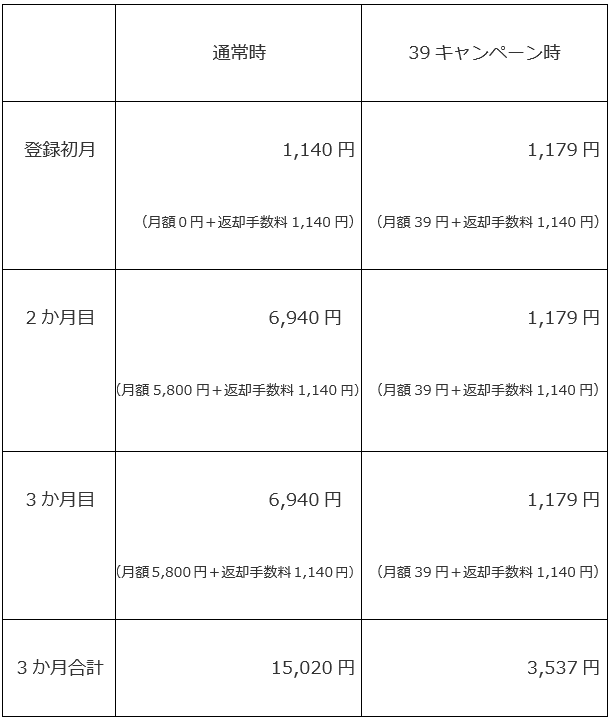 12月10日まで！月額5,800円が39円　洋服レンタルサービス「メチャカリ」新規入会キャンペーン
