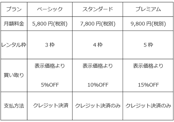 12月10日まで！月額5,800円が39円　洋服レンタルサービス「メチャカリ」新規入会キャンペーン