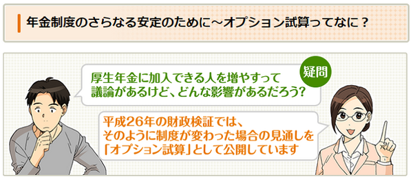 年金制度のオプション試算表
