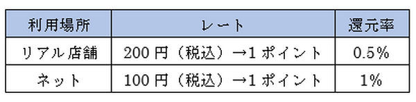 【10月14日まで】「d払い＋三井住友カード」で還元率40％以上　高還元になる最強タッグを紹介