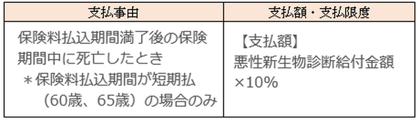 死亡給付金
