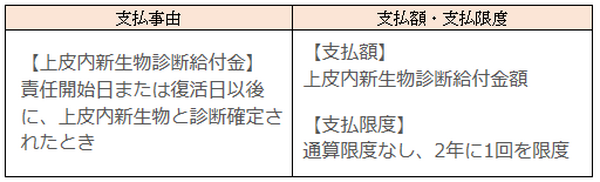 上皮内新生物診断給付特約