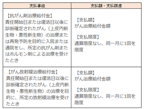がん治療給付金特約