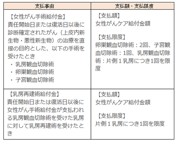 女性がんケア特約