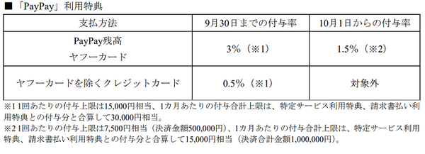 「PayPay」利用特典