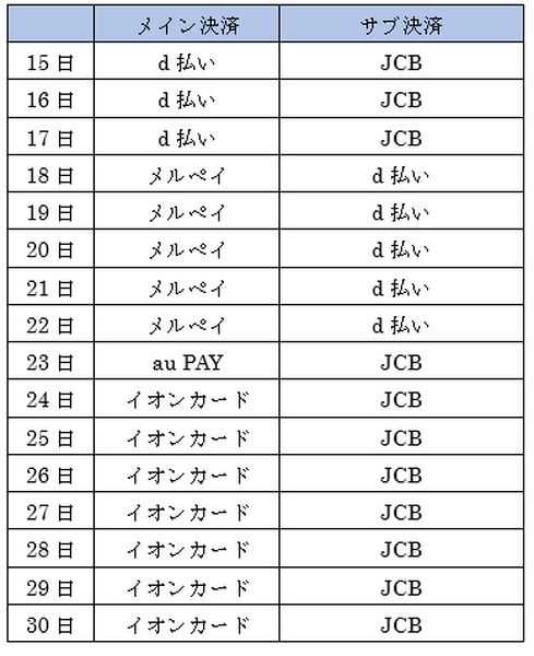 増税前に半額還元の「メルペイ」を使ってお得に買い物する方法　条件と注意点が多いので要確認