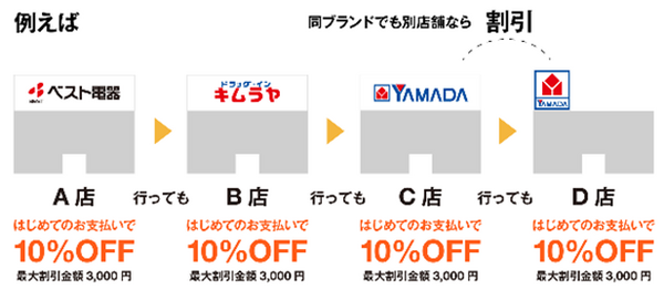 【9月14日～9月30日】ヤマダ電機グループでOrigami Payを使うと10％オフ　お得になる方法と、買うべき商品