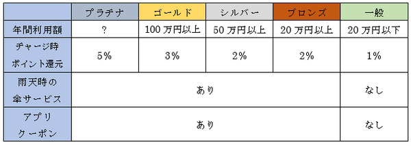 8％還元キャンペーンだけじゃない　ドン・キホーテでお得になる方法を徹底解説