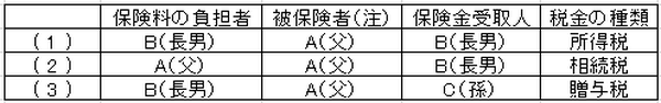 一時所得とは　節税対策として利用できる2つのメリット
