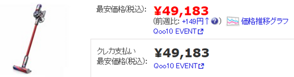 価格ドットコムの最安値