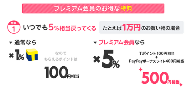 yahooプレミアの特典