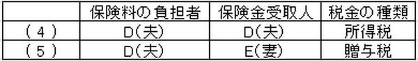 一時所得とは　節税対策として利用できる2つのメリット
