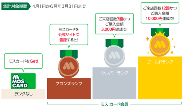 モスカードプログラム