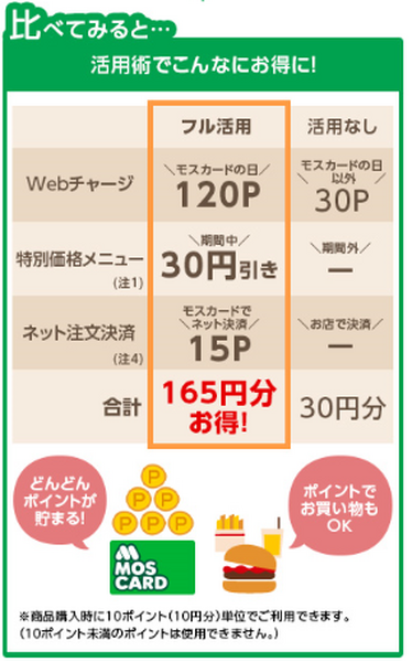 モスカードの特典フル活用術