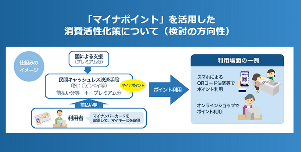 総務省のマイナポイント