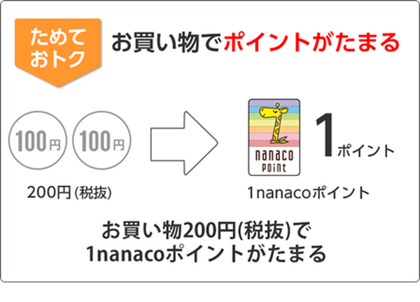 nanacoと連携でポイントがたまる