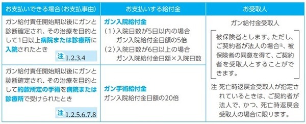給付金について