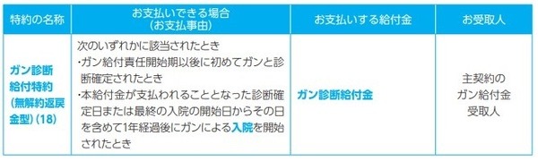 ガン診断給付特約