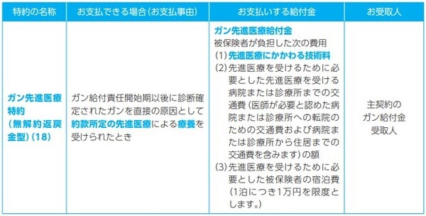 ガン先進医療特約