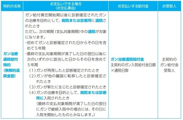 ガン治療通院給付特約