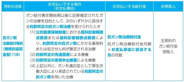 抗ガン剤治療給付特約