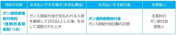 ガン通院治療給付特約