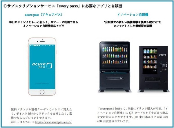 サブスクリプションサービスに必要なアプリと自販機