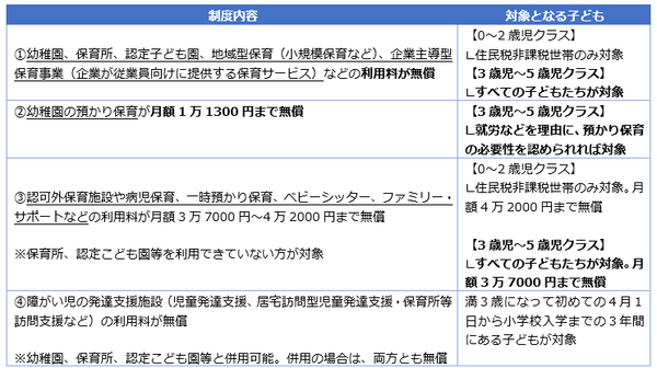 【2019年10月～】幼児教育・保育の無償化スタート　実際の家計の負担額「給食費・絵本代・園バス送迎など」を試算