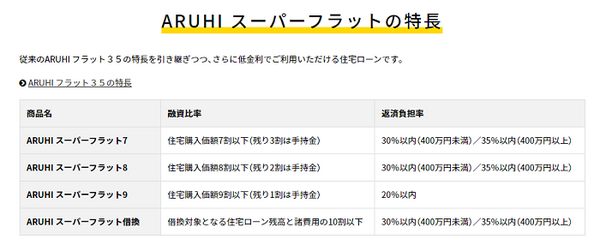ARUHI株式会社のスーパーフラット