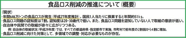 食品ロスの実態