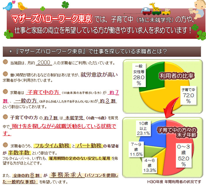 マザーズハローワークについて