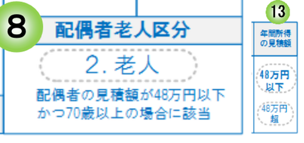 B控除対象となる配偶者(8)配偶者老人区分・C扶養親族(13)年間所得の見積額