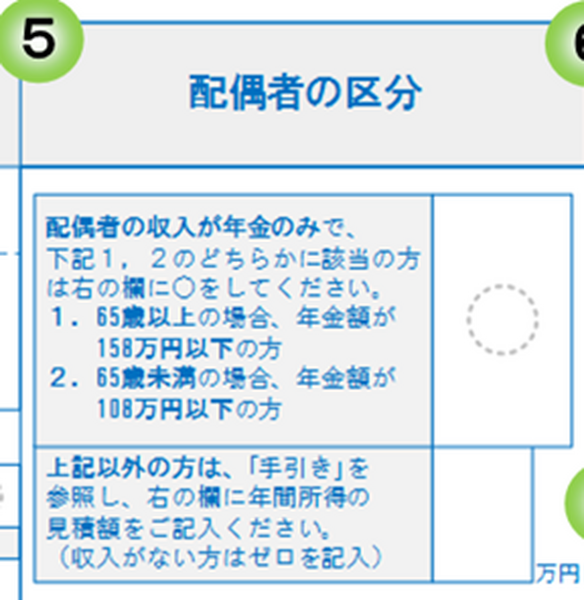 配偶者の区分
