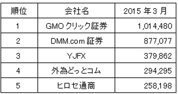 FX会社のスプレッドの狭さと約定力、どちらが重要なのか分析してみた