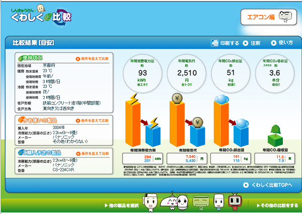 比較結果
