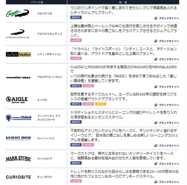 最近、奥様を喜ばせていますか？　「妻にプレゼントしたい株主優待」厳選5つ