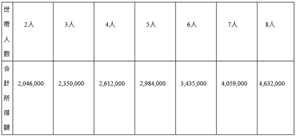 就学援助制度